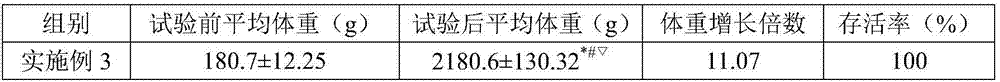 Feed for culturing rice-fragrance grass carps, and culturing method of rice-fragrance grass carps