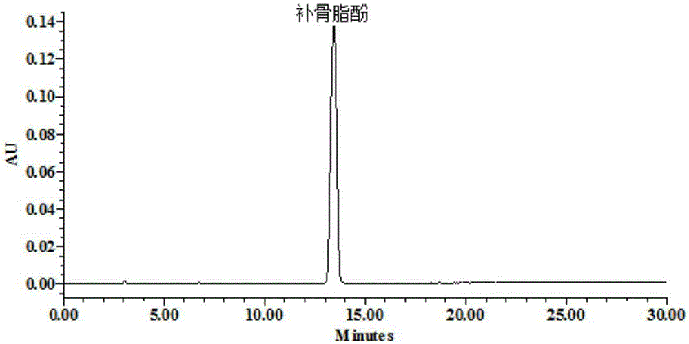 Bakuchiol extractive, and preparation method and application thereof