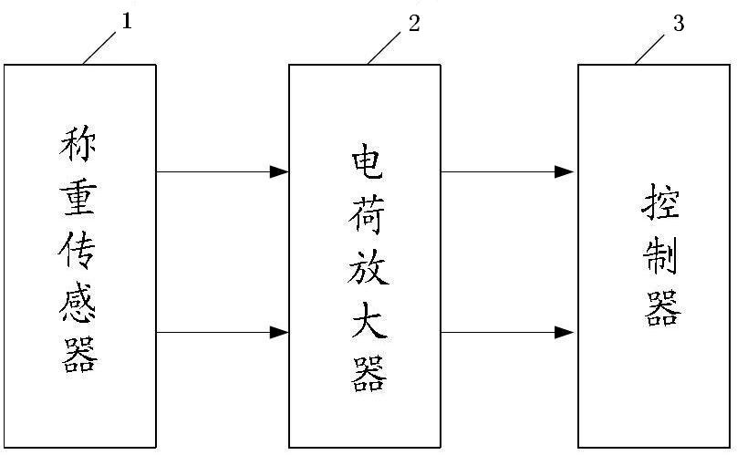 Vehicle dynamic weighing system