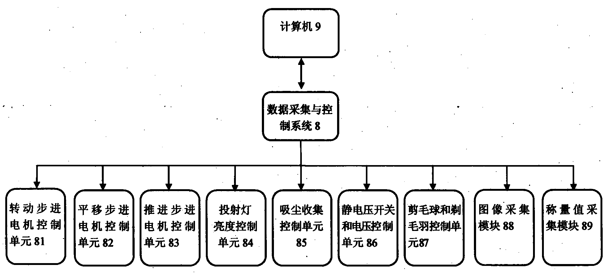 Method and device suitable for measuring fluffing and pilling amount and abrasion amount of textile