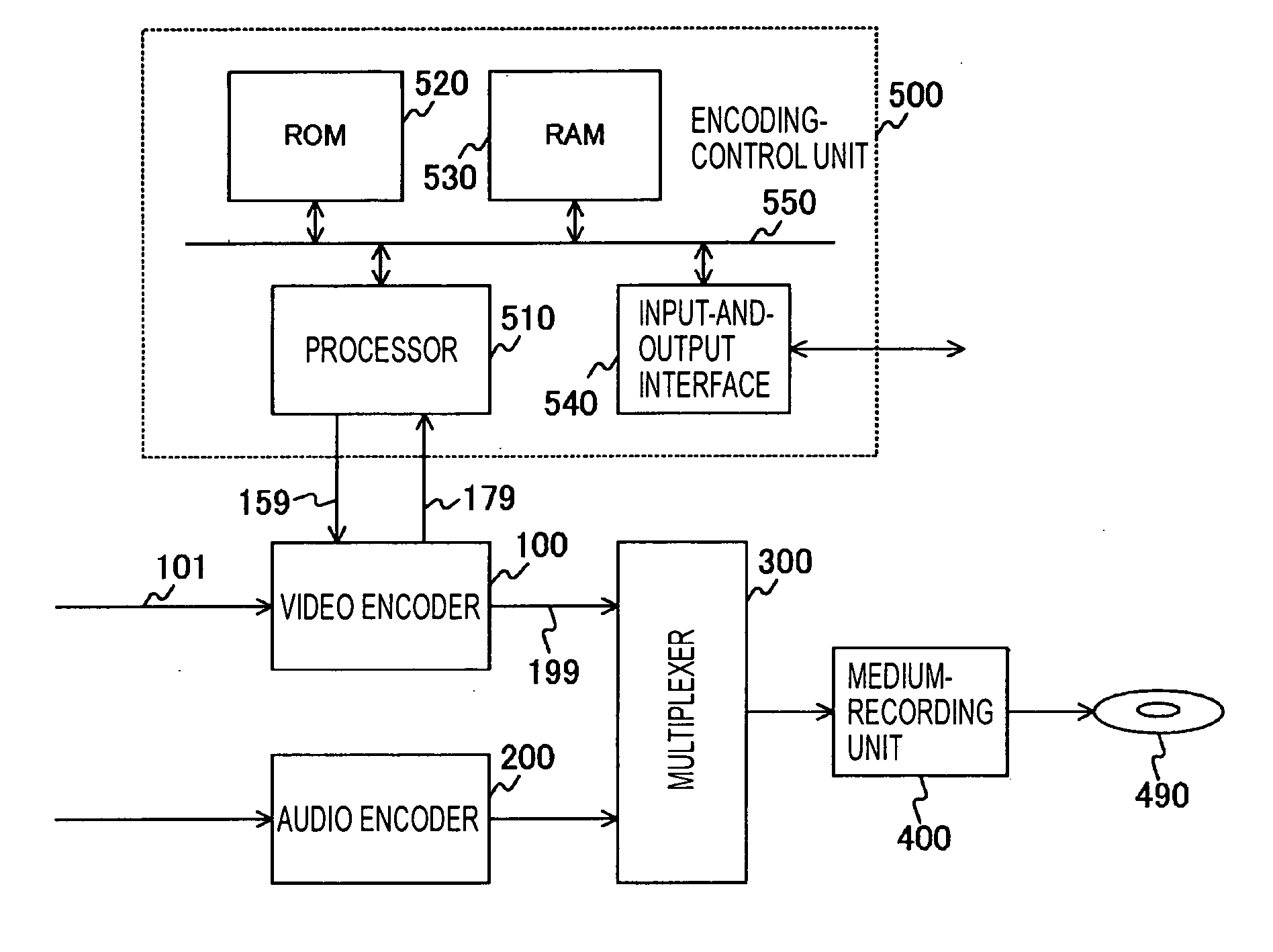 Video-encoding and video-encoding control method