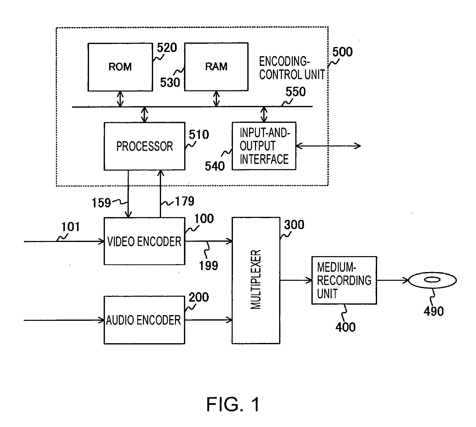 Video-encoding and video-encoding control method