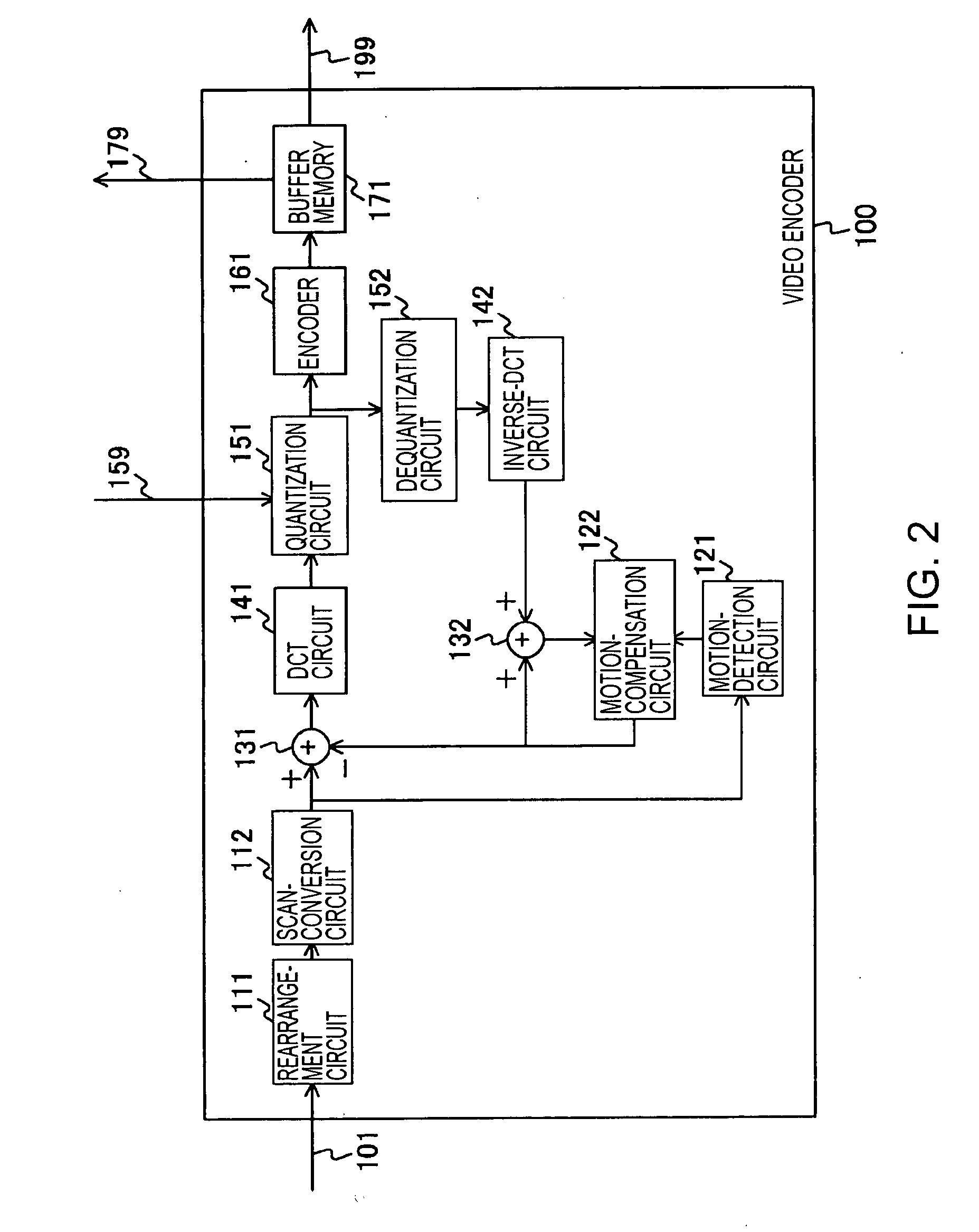 Video-encoding and video-encoding control method