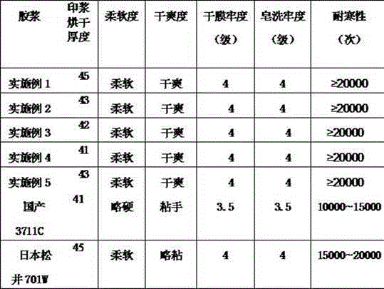 Waterborne polyurethane latex emulsion for nylon fabric and preparation method thereof