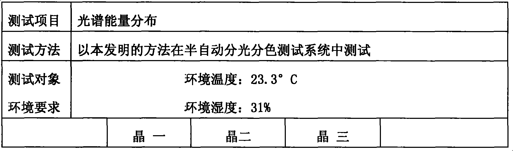 LED parameter test method