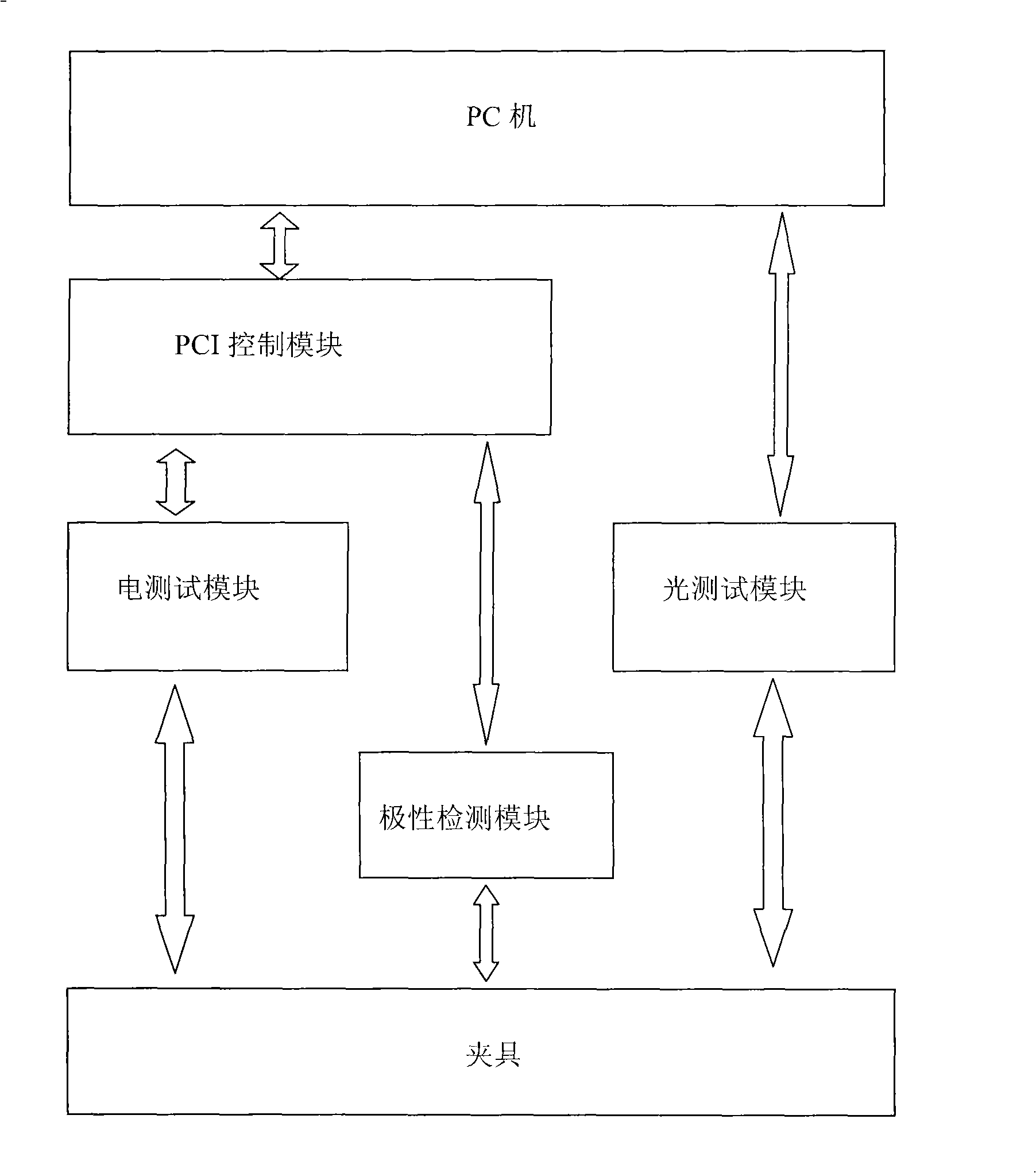 LED parameter test method