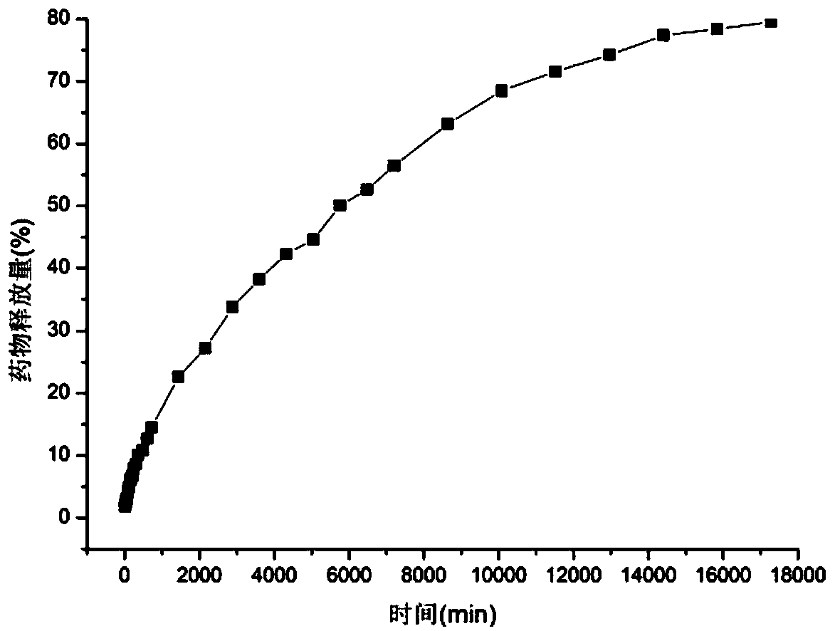 Processing method for providing moisturizing function for cellulosic fibers based on supercritical CO2 fluid technology