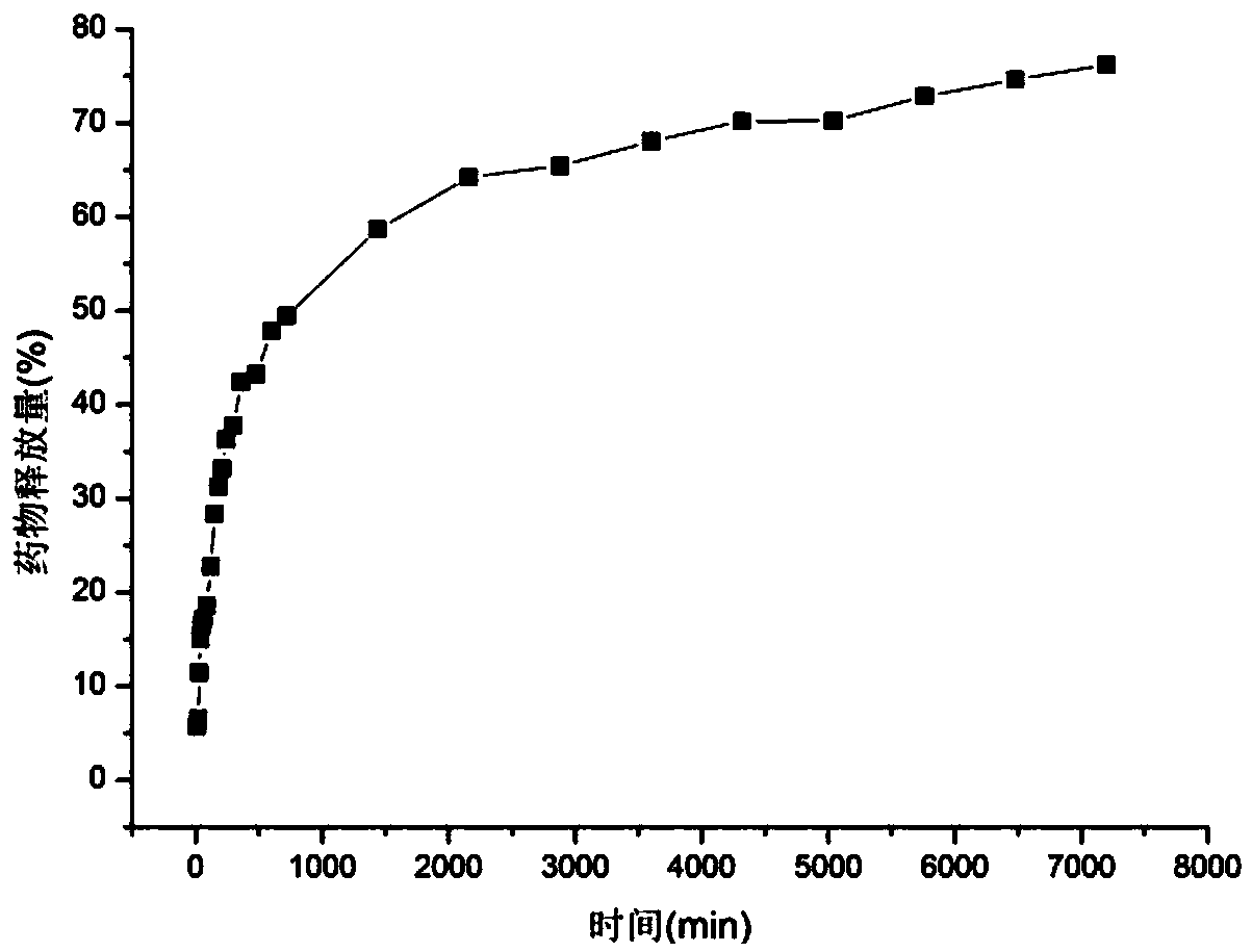 Processing method for providing moisturizing function for cellulosic fibers based on supercritical CO2 fluid technology