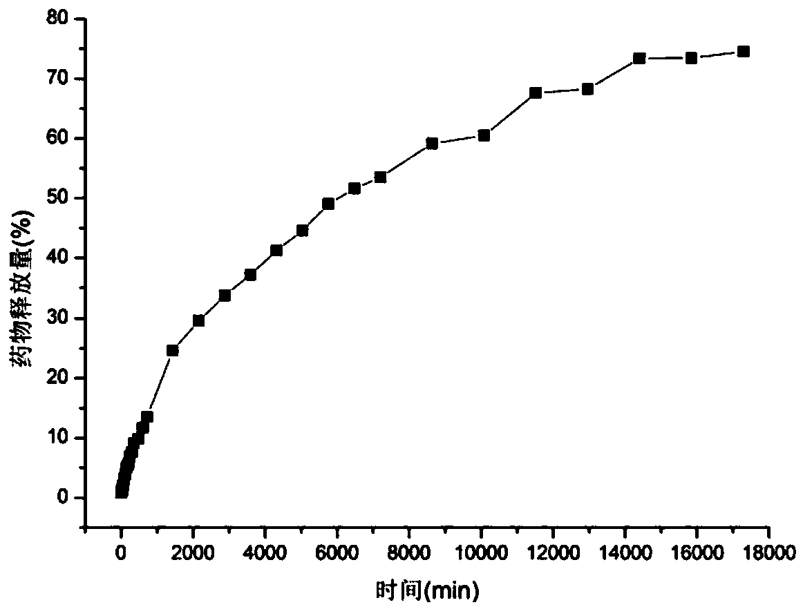 Processing method for providing moisturizing function for cellulosic fibers based on supercritical CO2 fluid technology