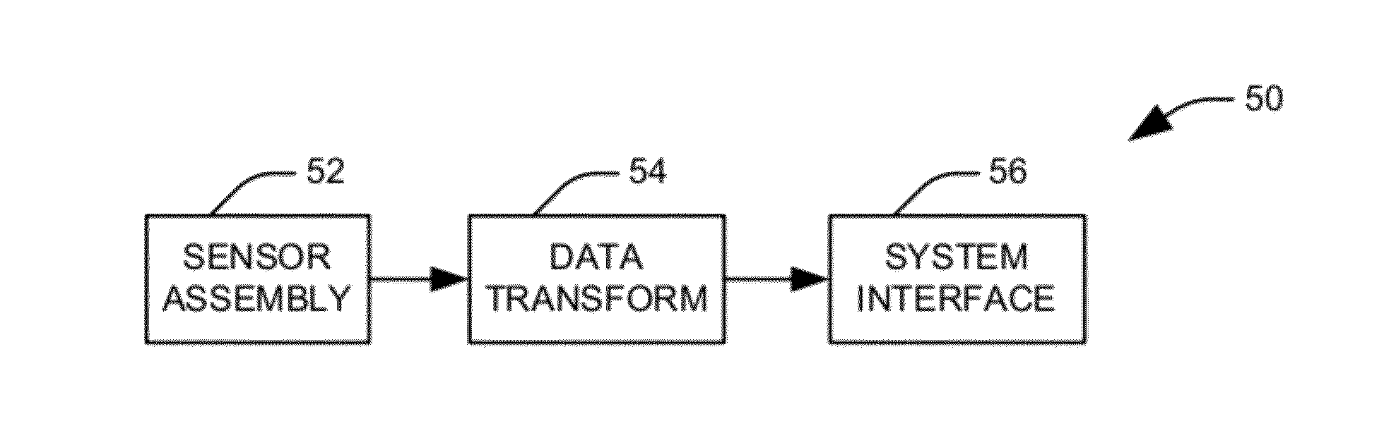 Registration of head impact detection assembly