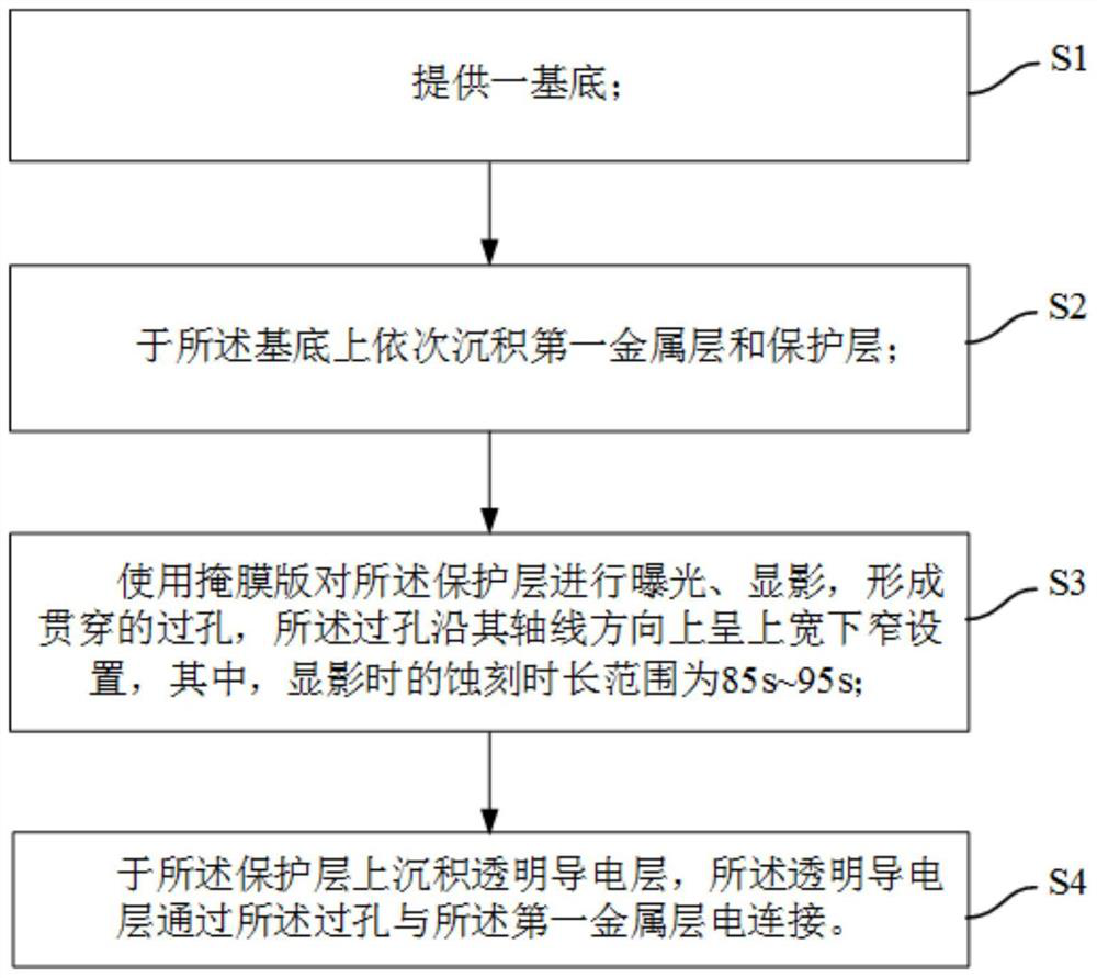 Manufacturing method of array substrate, display panel and display device