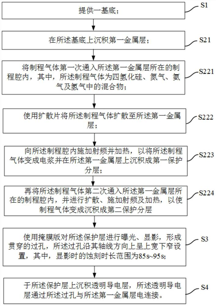 Manufacturing method of array substrate, display panel and display device