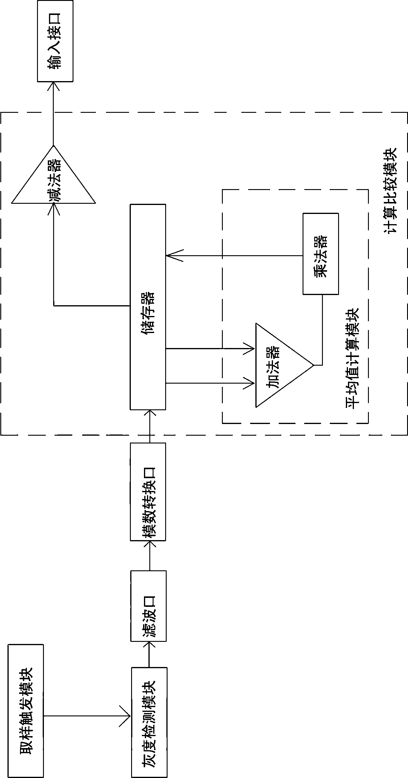 Grayscale sensor and tracking control method based on grayscale sensor