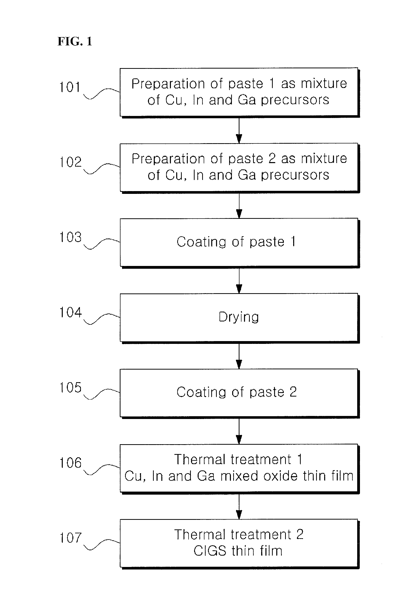 Methods for producing chalcopyrite compound thin films for solar cells using multi-stage paste coating