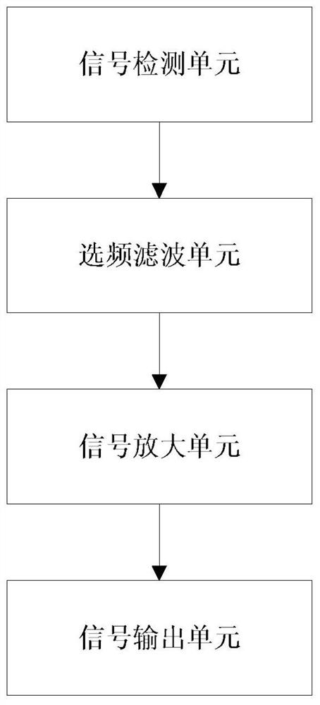 A path tracking sensor and tracking method based on electromagnetic induction