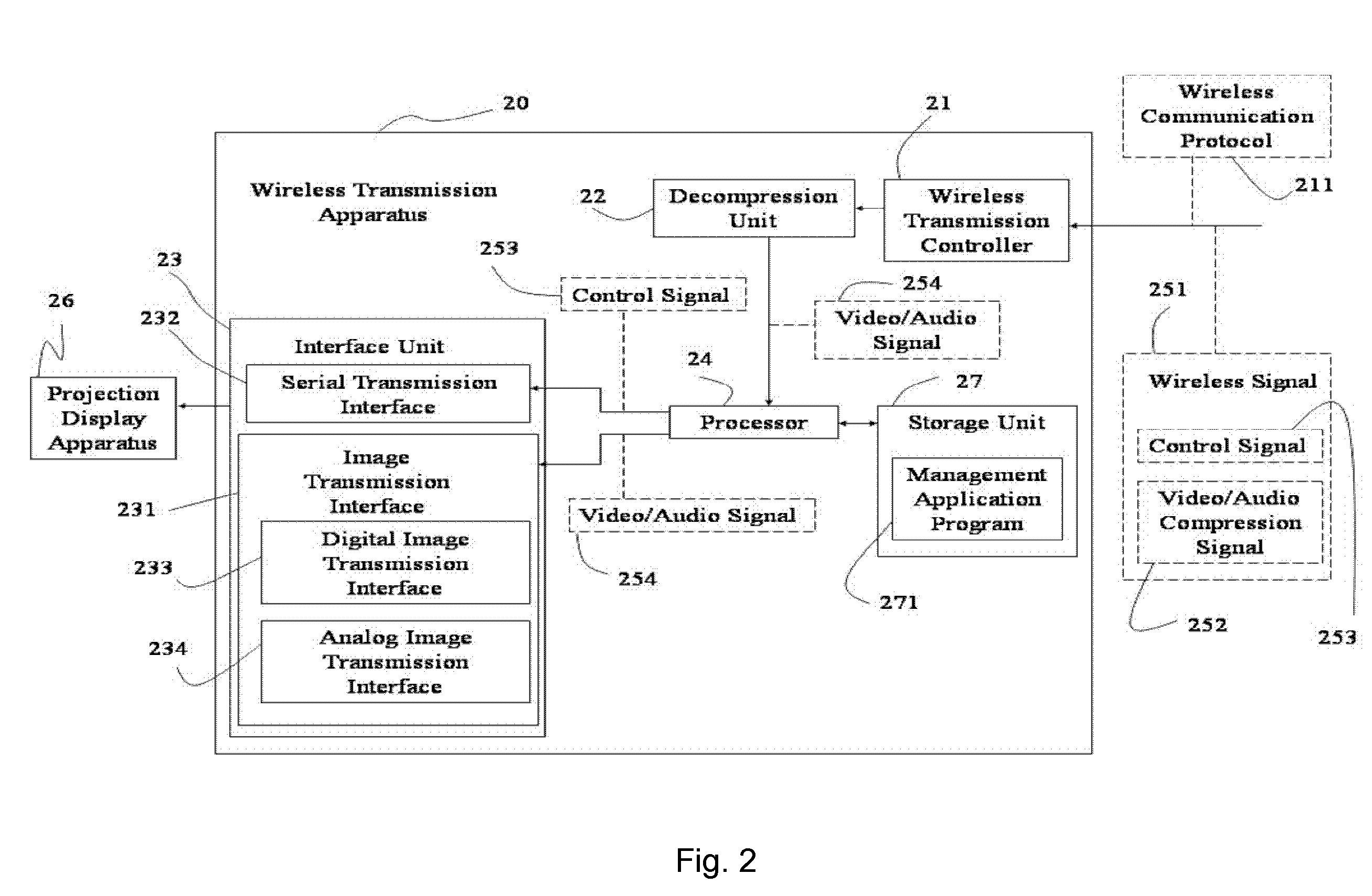 Apparatus, System and Method for Wireless Transmission for Use in Projection Display Apparatus