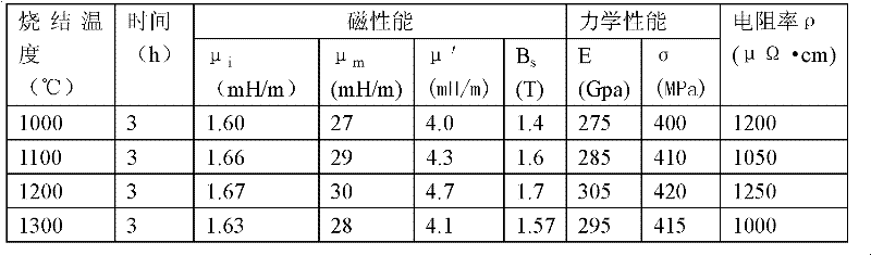 Sintered composite soft magnetic material and method for preparing same