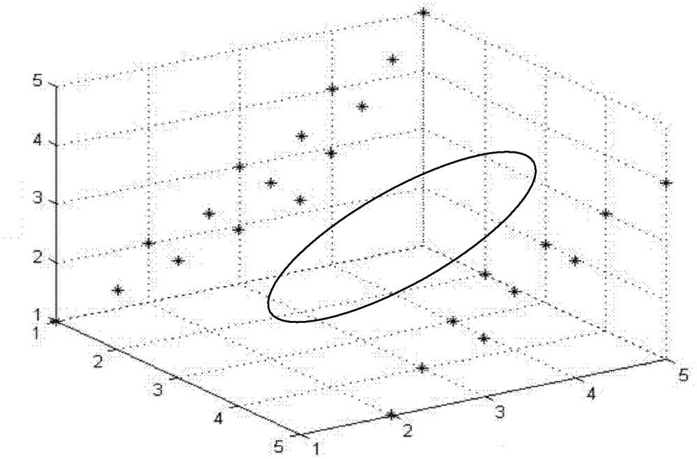 A method for constructing a test meter, a method for measuring electromagnetic characteristics and its device