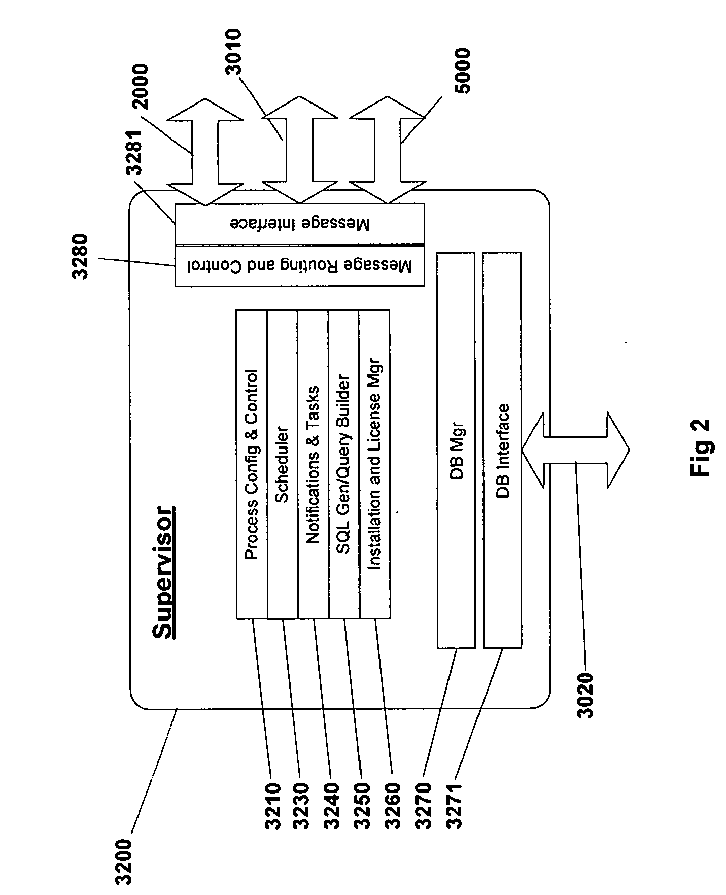 Storage capacity planning