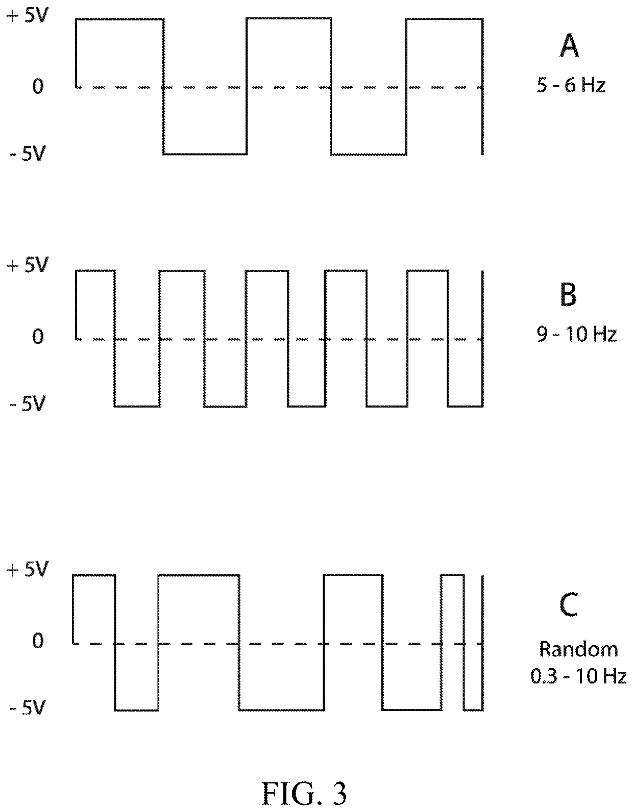 Involuntary response stimulator & therapy