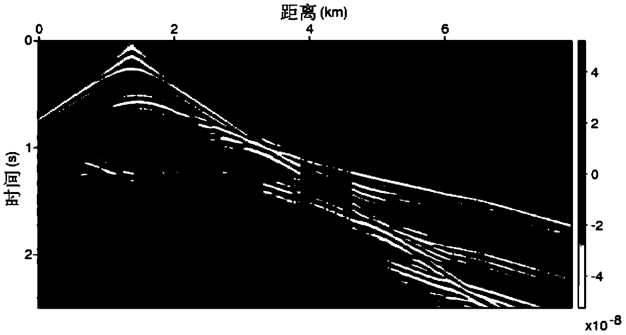 Full waveform inversion method and device