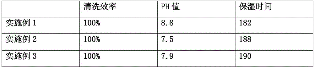 Cleaning agent for printing ink