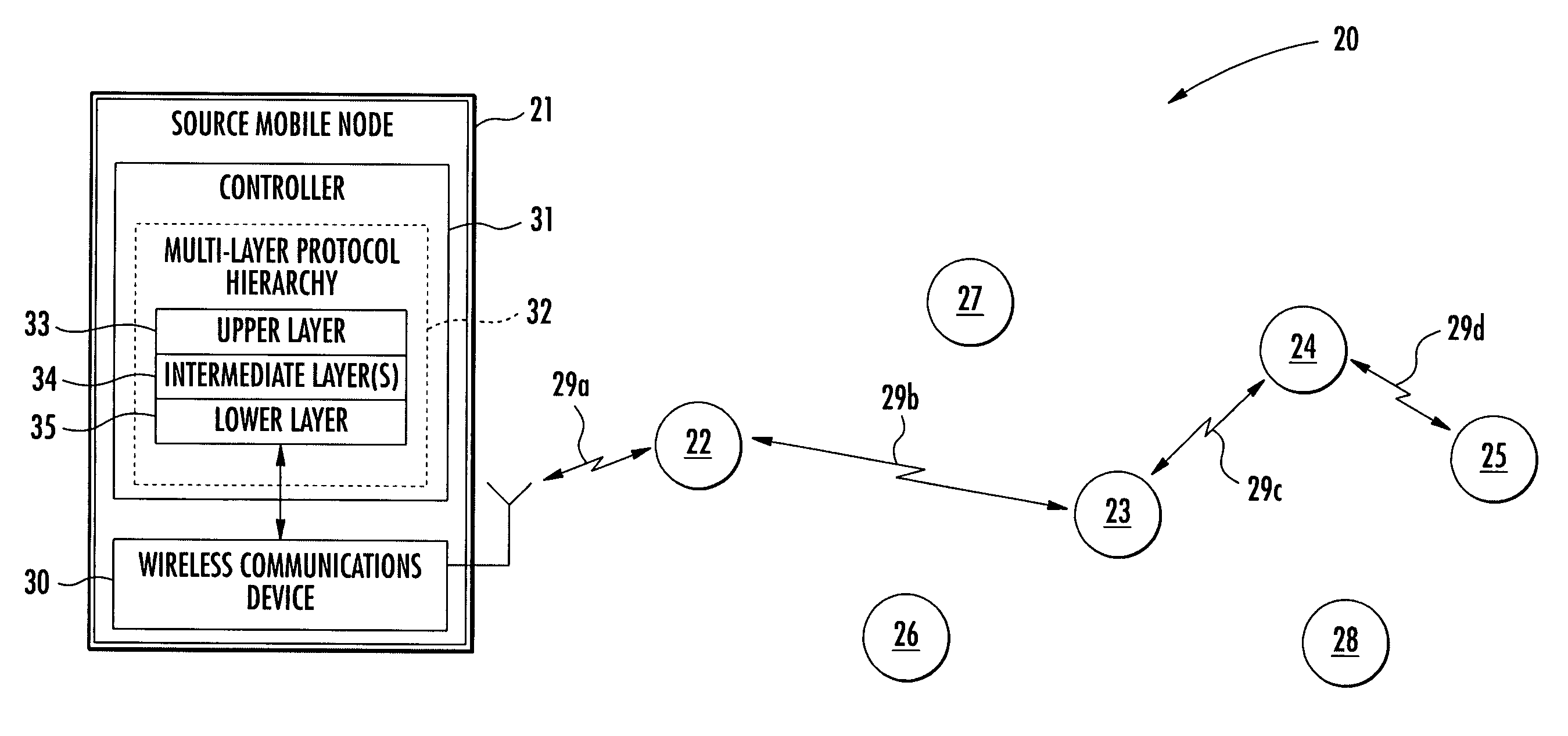 Mobile ad hoc network (MANET) with quality-of-service (QoS) protocol hierarchy and related methods