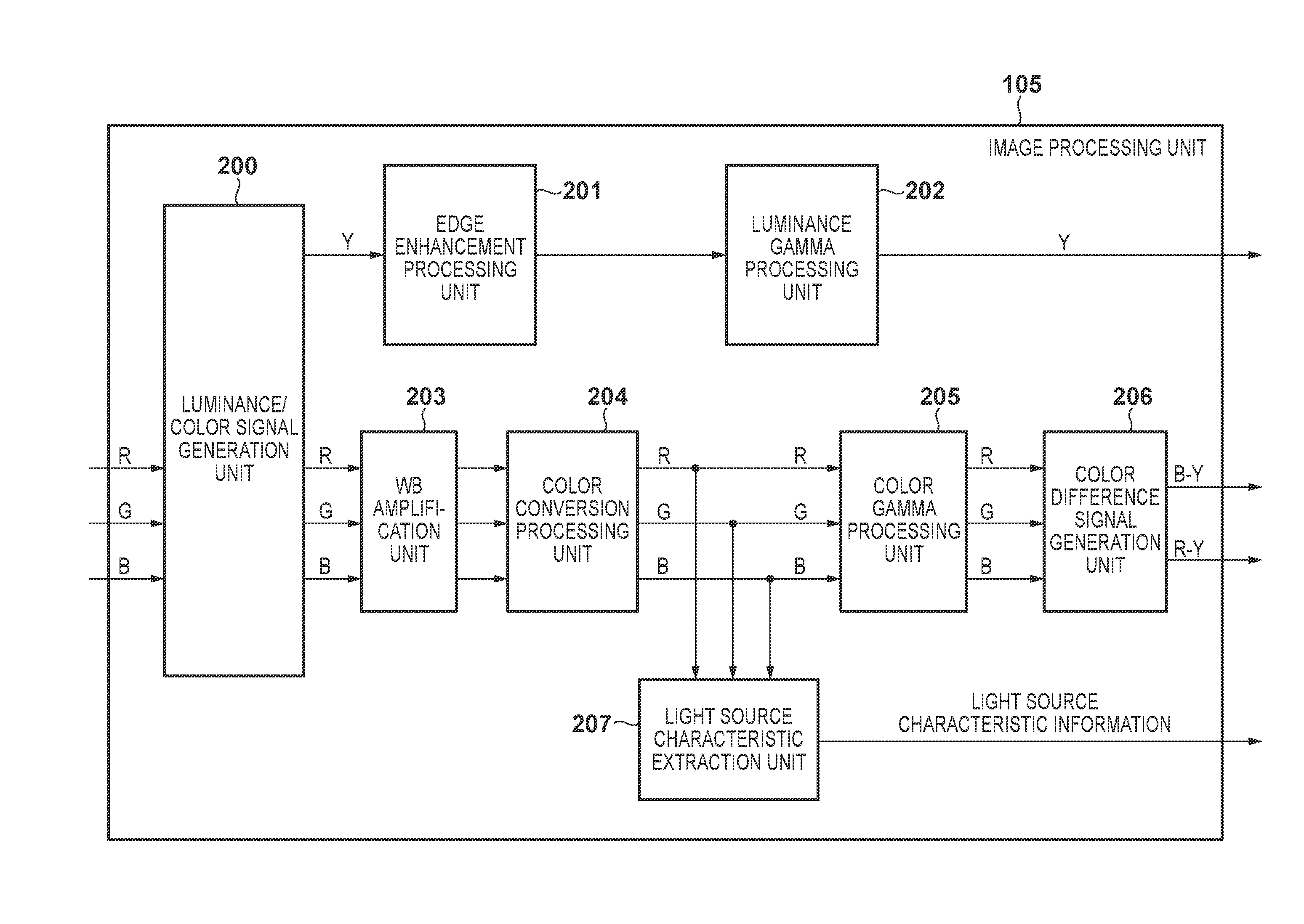 Image processing apparatus and image processing method thereof