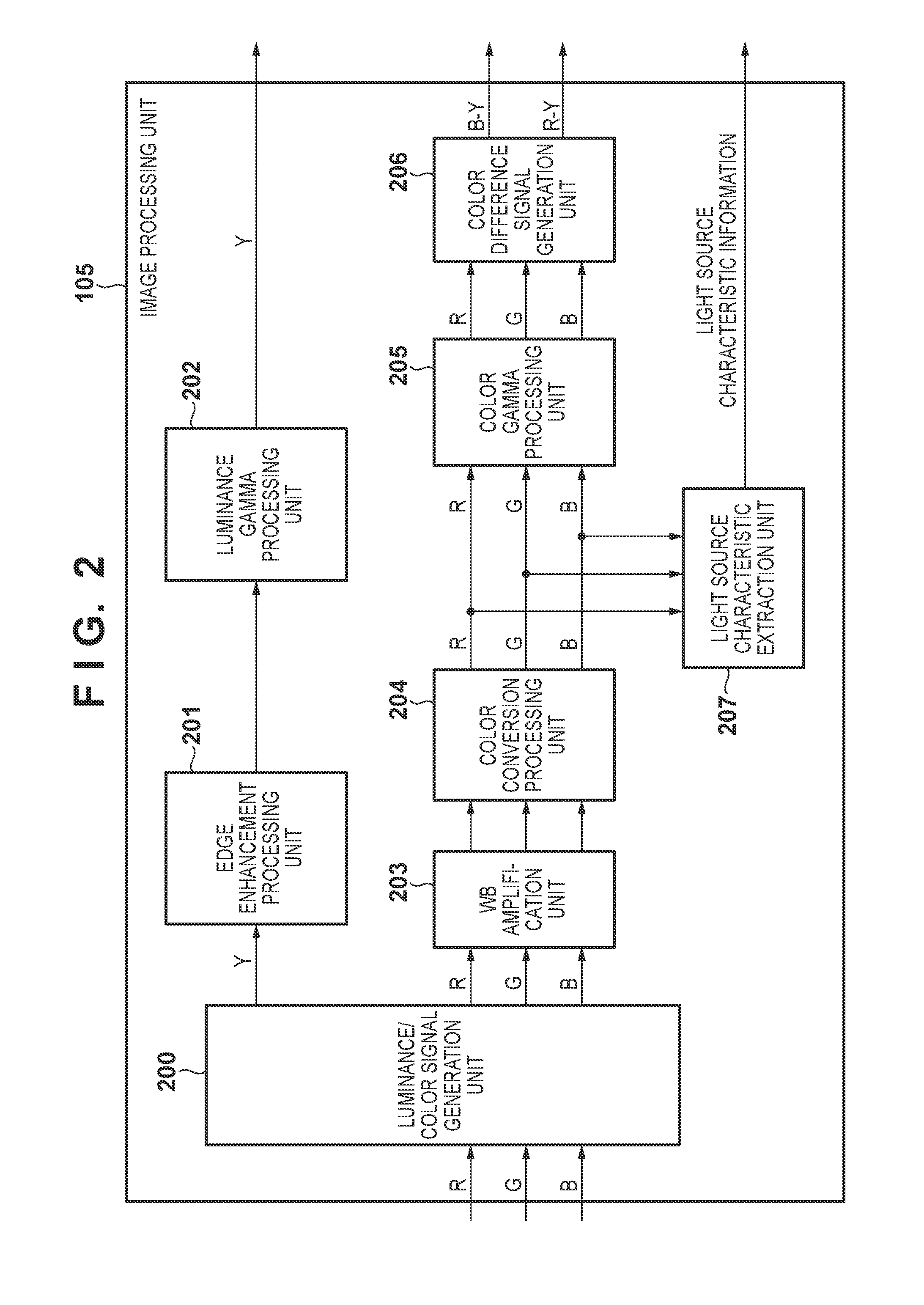 Image processing apparatus and image processing method thereof