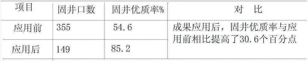 Drilling mud cake hardening enhancer