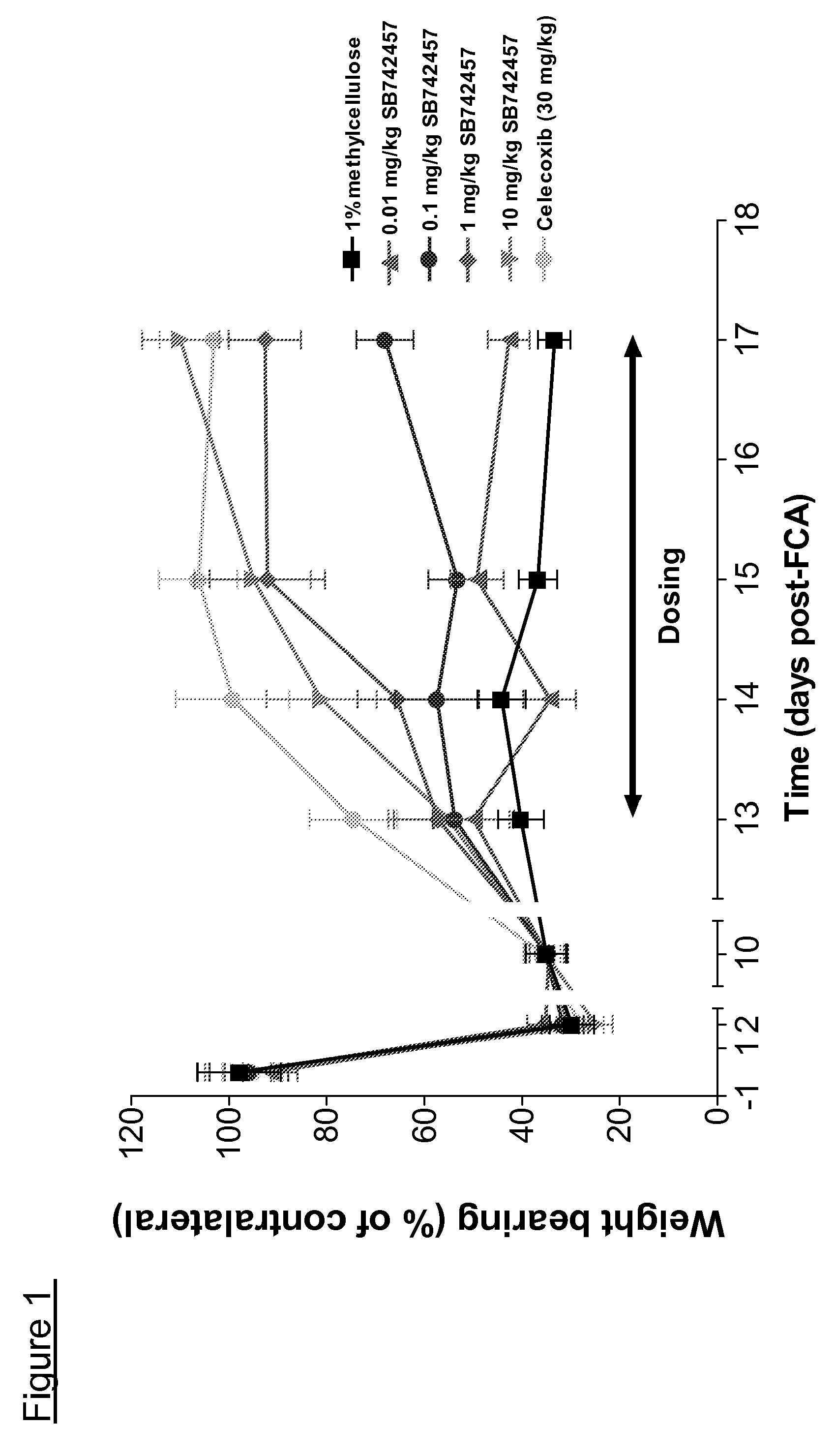 Use of quinoline derivatives in the treatment of pain and irritable bowel syndrome