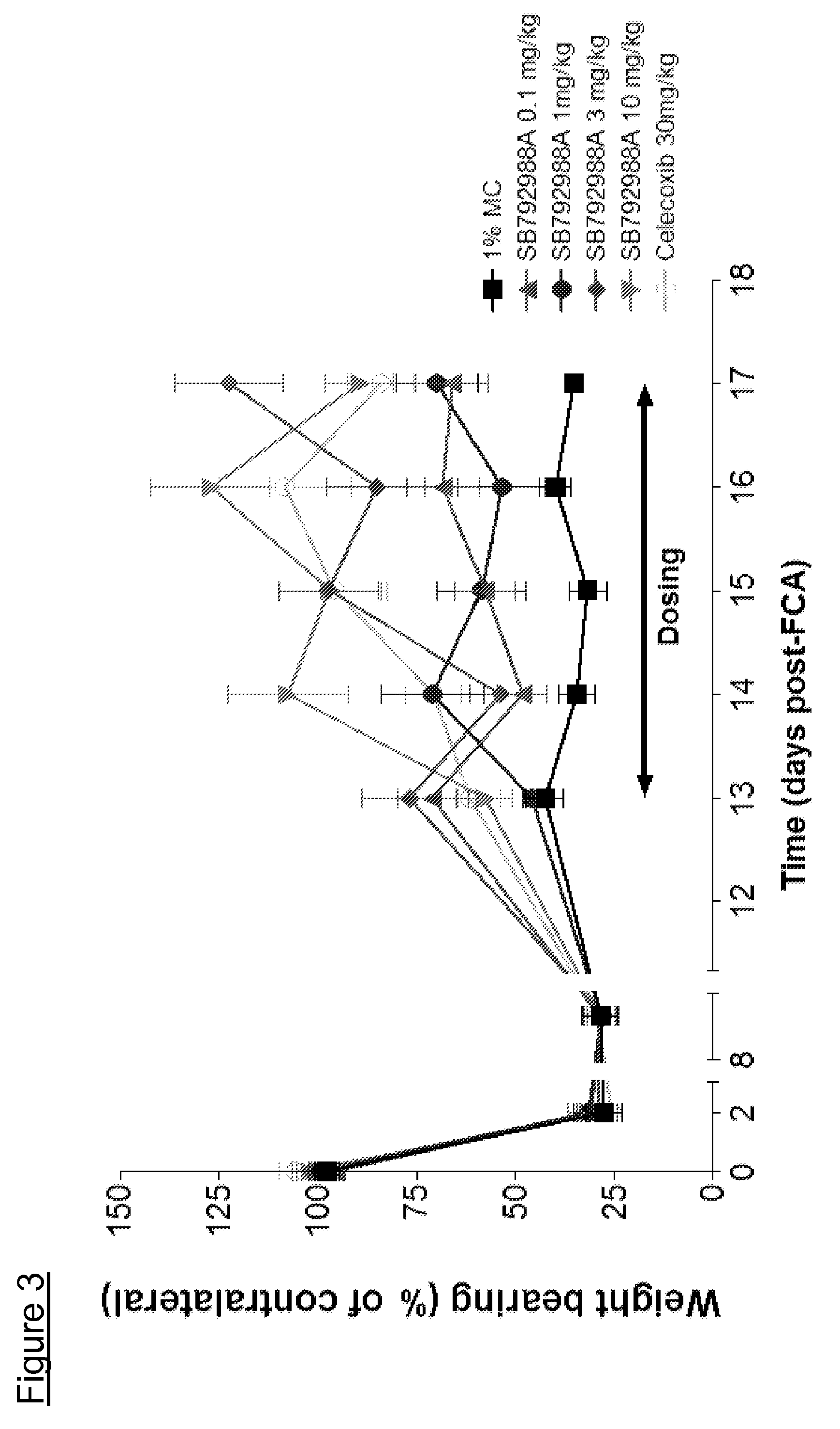 Use of quinoline derivatives in the treatment of pain and irritable bowel syndrome