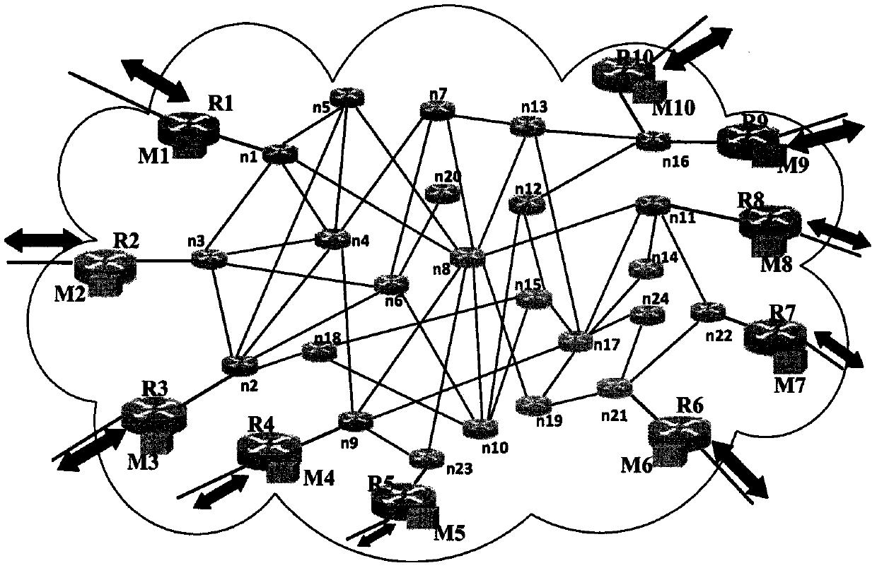 Network performance abnormity detection and positioning method based on matrix differential decomposition