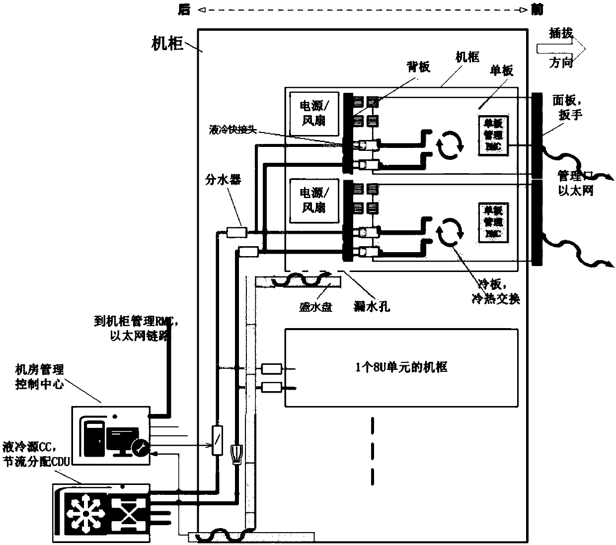 Protective method and device for liquid-cooled liquid leakage of communication equipment