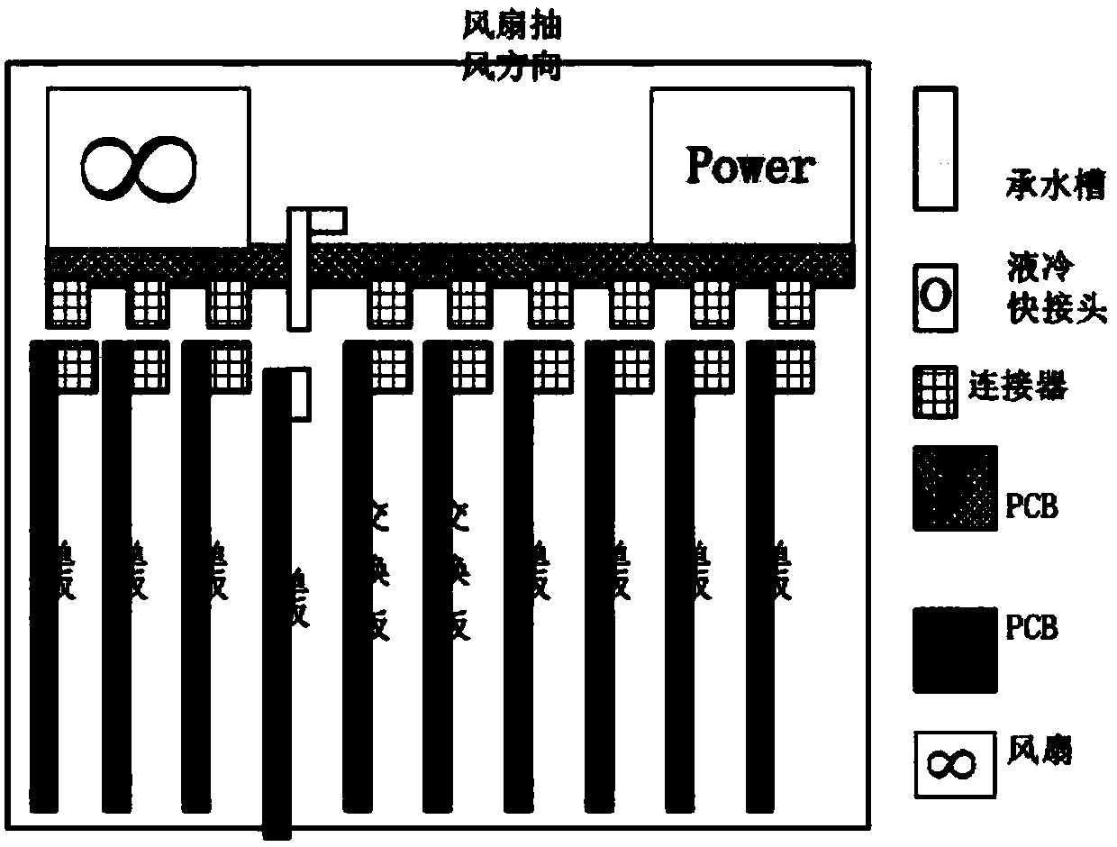 Protective method and device for liquid-cooled liquid leakage of communication equipment