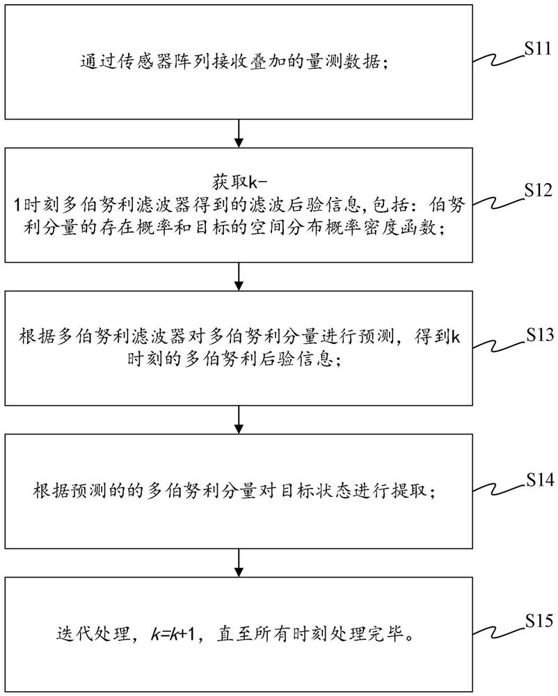 DOA tracking method based on multi-Bernoulli filtering