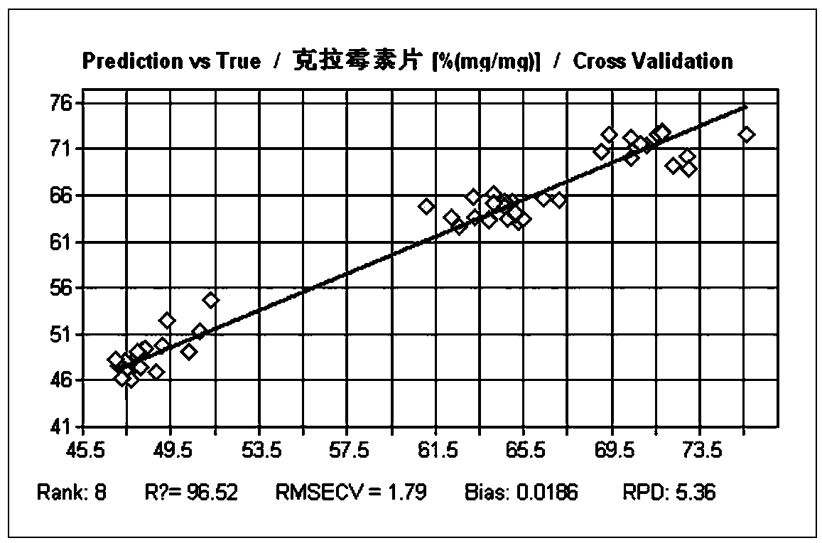 A Method of Using Correlation Coefficient to Process Drug Database Data