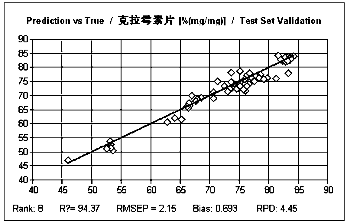 A Method of Using Correlation Coefficient to Process Drug Database Data