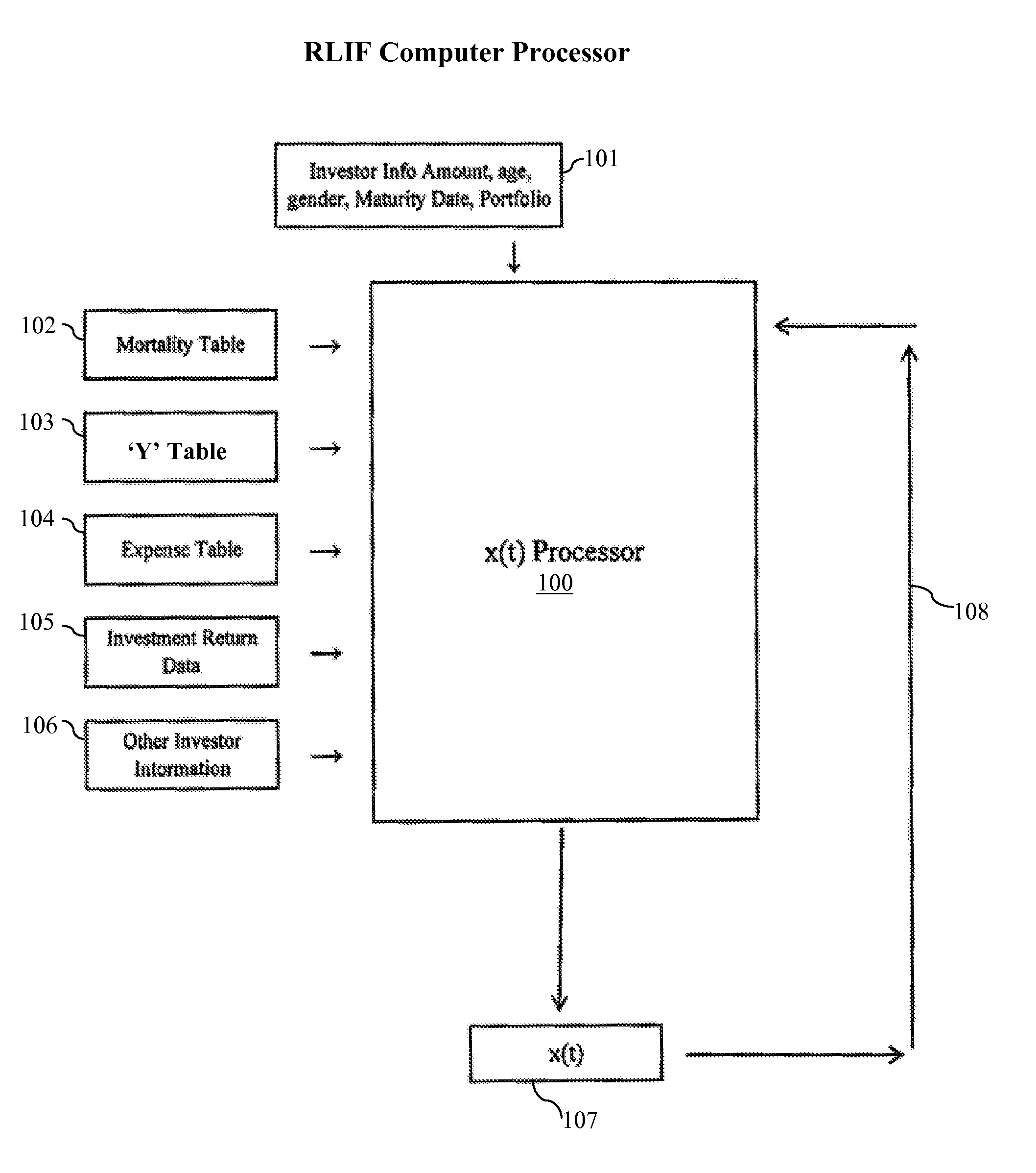 Rlif program and processor