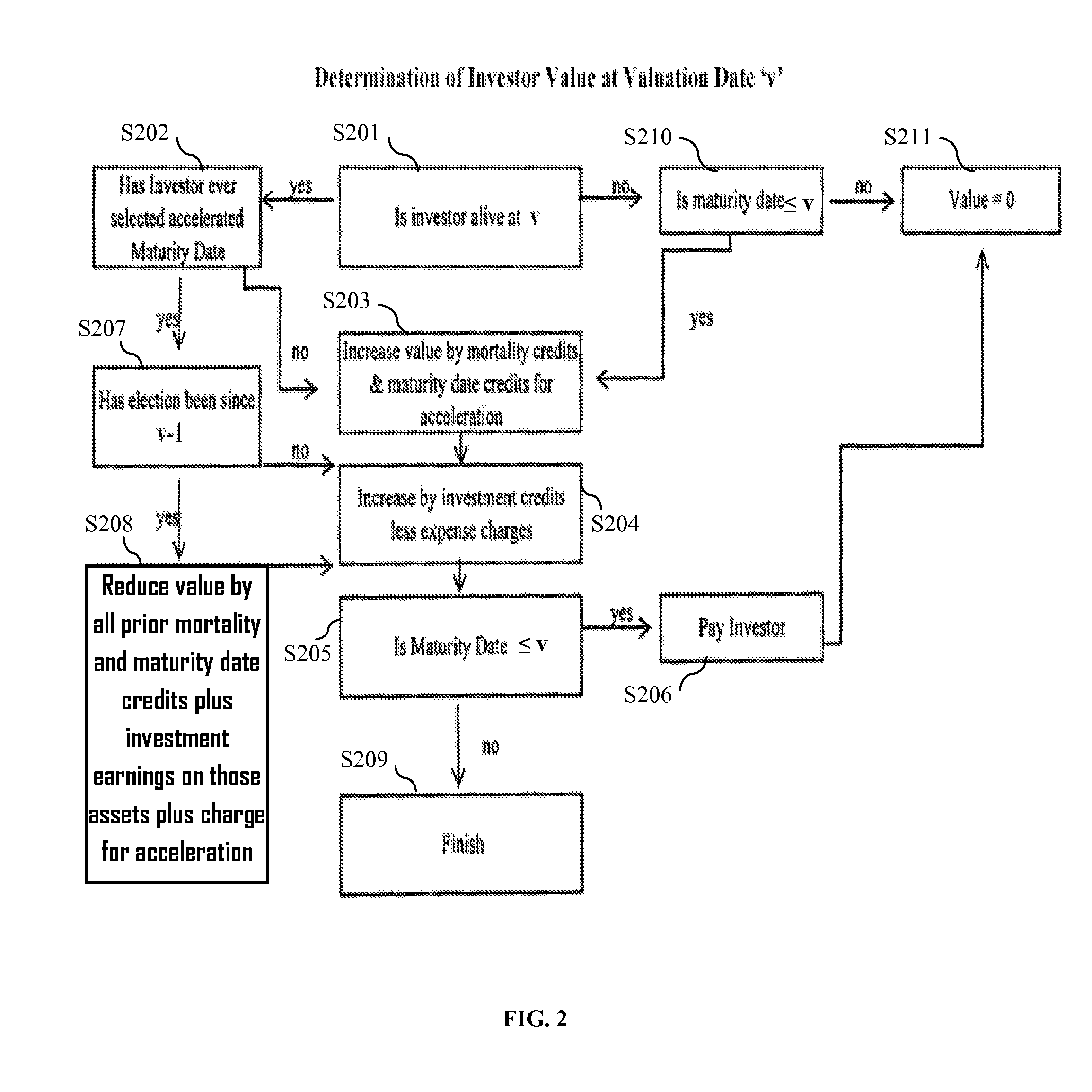 Rlif program and processor