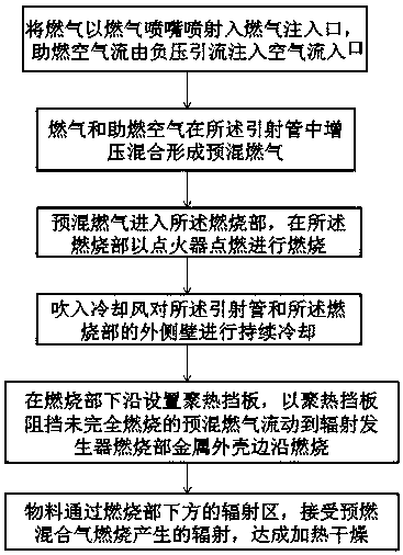 Method of Radiation Heating and Drying of Materials Using Reverse Infrared Radiation Generator