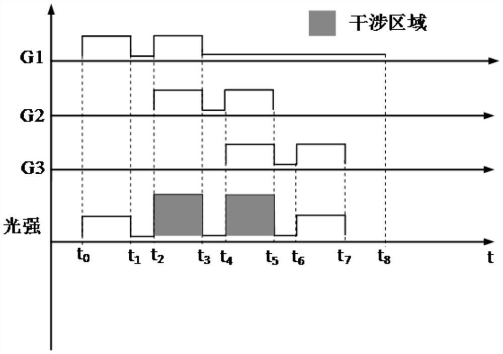 Demodulation of Weak Reflection Fiber Bragg Gratings Using Double Square Wavelet and b-Spline Wavelet