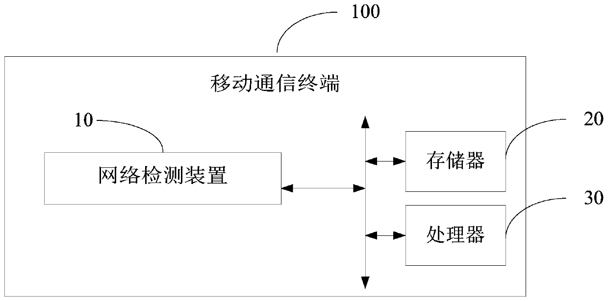 Network detection device and network detection method