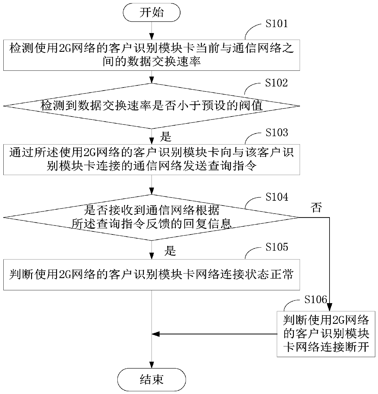 Network detection device and network detection method