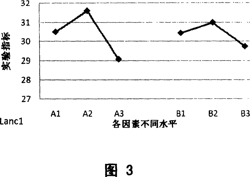 Complex culture medium for lactobacillus ferment and preparation method thereof