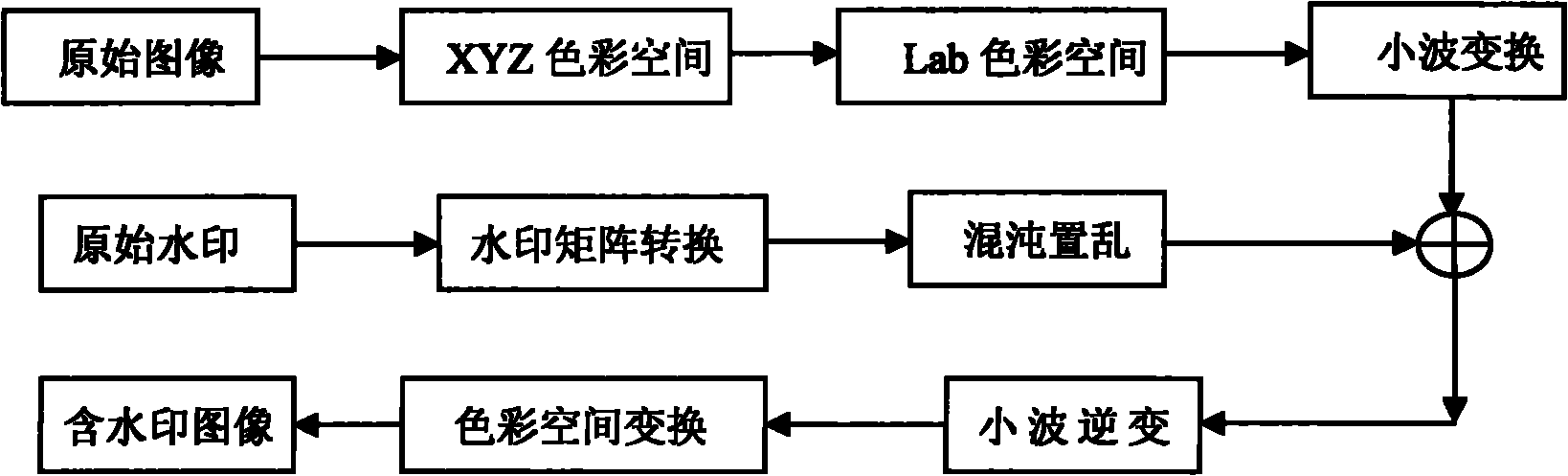 Counterfeit printing and verifying method based on cellular automation and chaotic system