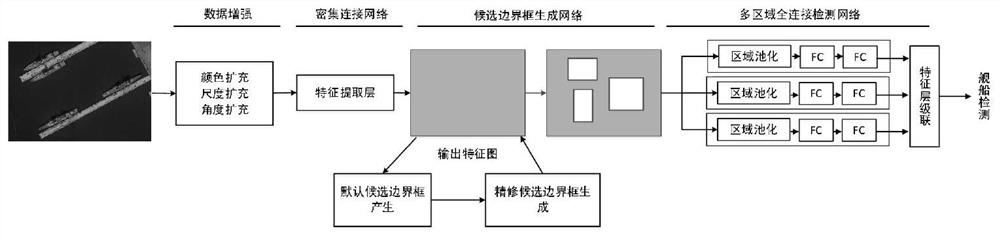 A Ship Detection Method in Satellite Imagery Combining Rotating Frame and Context Information