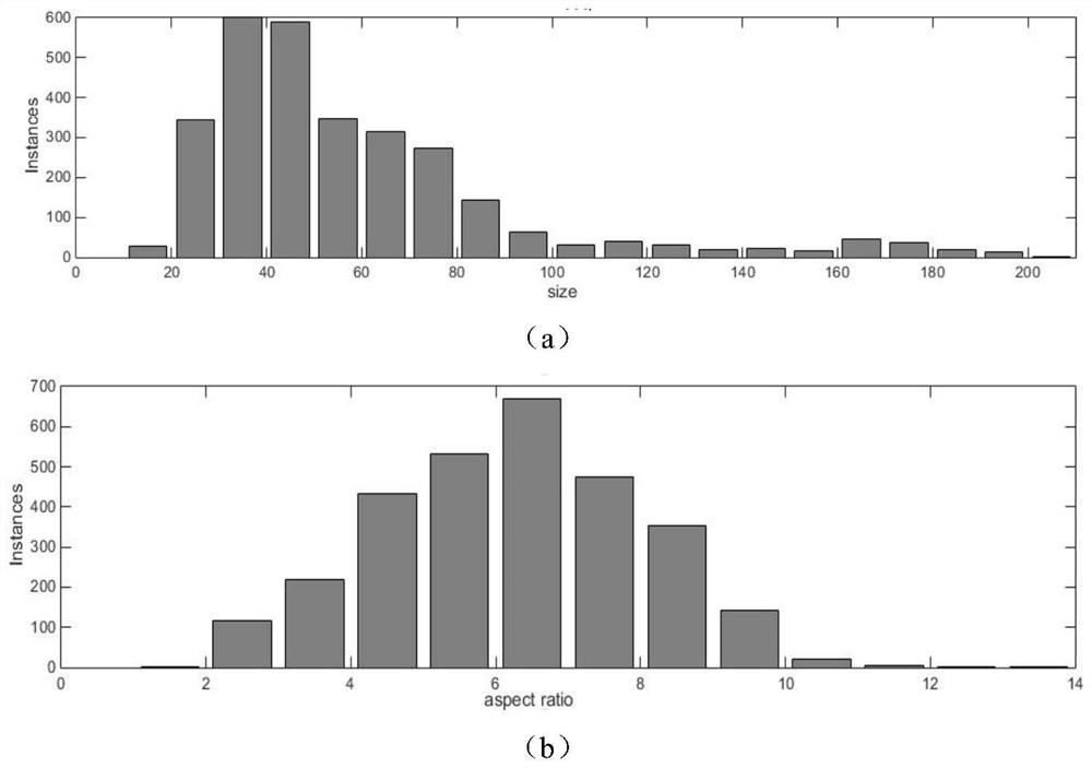 A Ship Detection Method in Satellite Imagery Combining Rotating Frame and Context Information