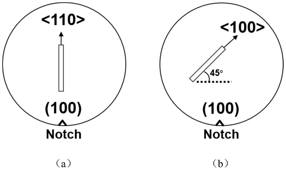 Method for improving total dose irradiation resistance of FinFET device