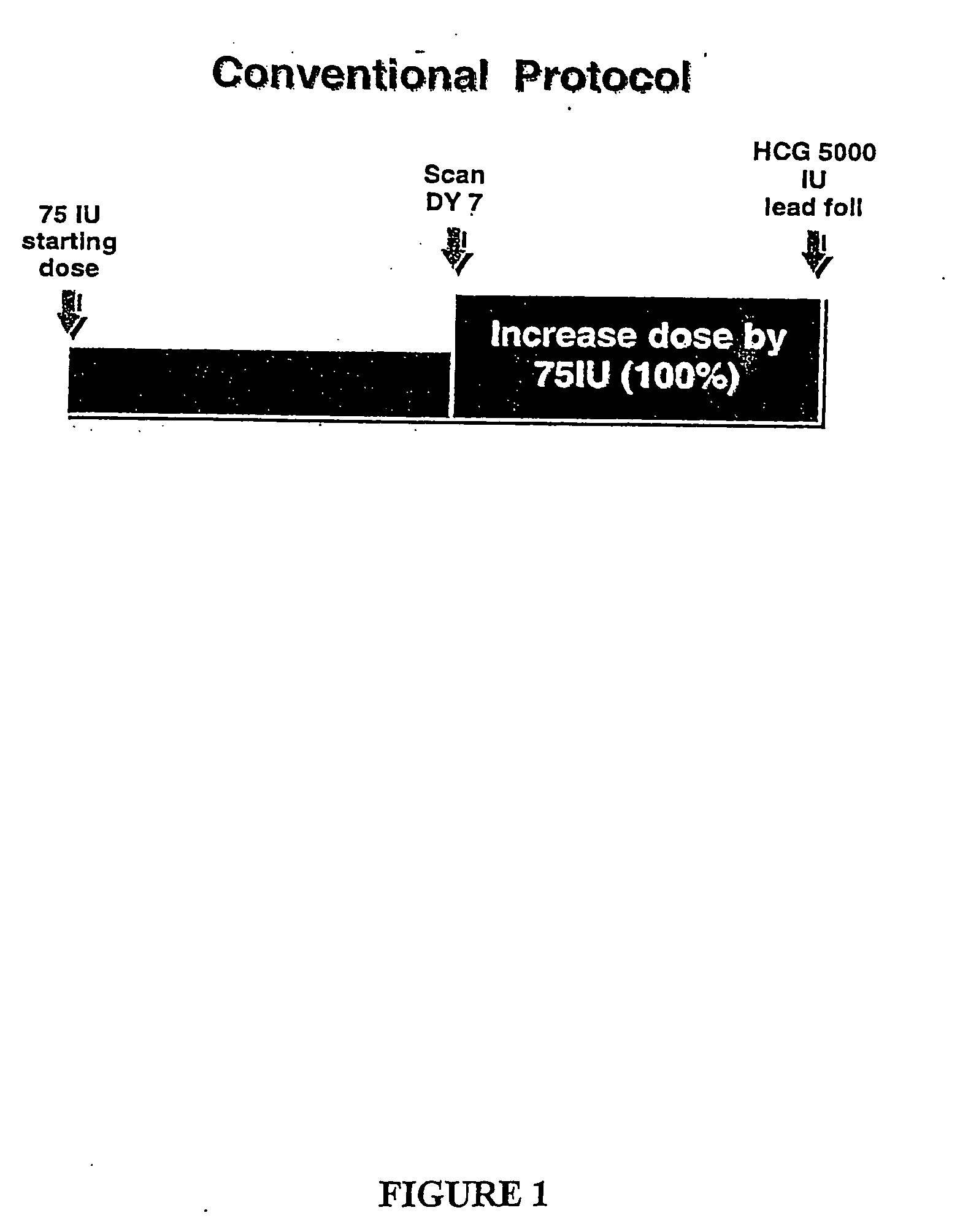 Methods of inducing ovulation